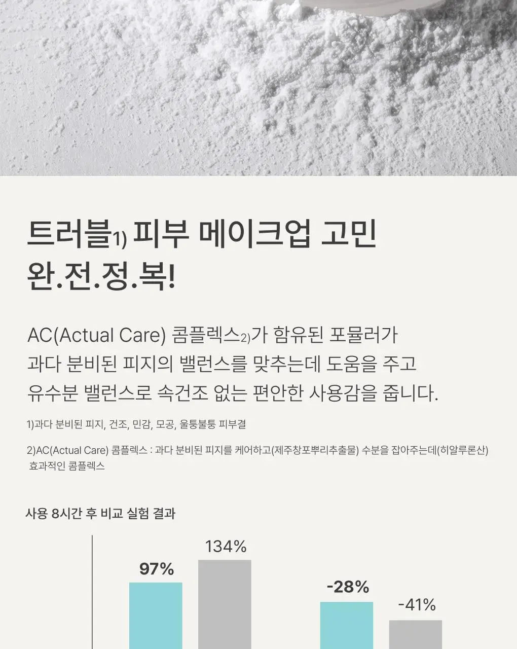 [피지트러블] 이니스프리 노세범 AC 파우더 5g 상세페이지 4